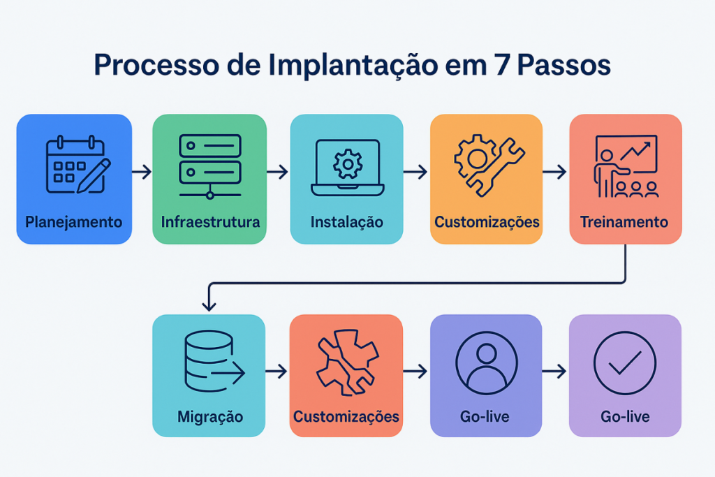 Implantação TOTVS Protheus (1)