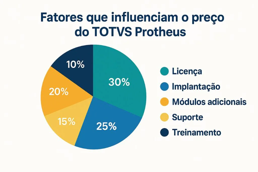TOTVS Protheus preço (2) tabela ilustrativa*